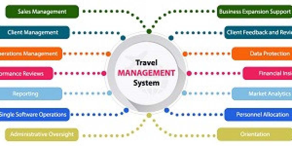 Travel Management Software Market Size, Share | Growth Trends - 2035