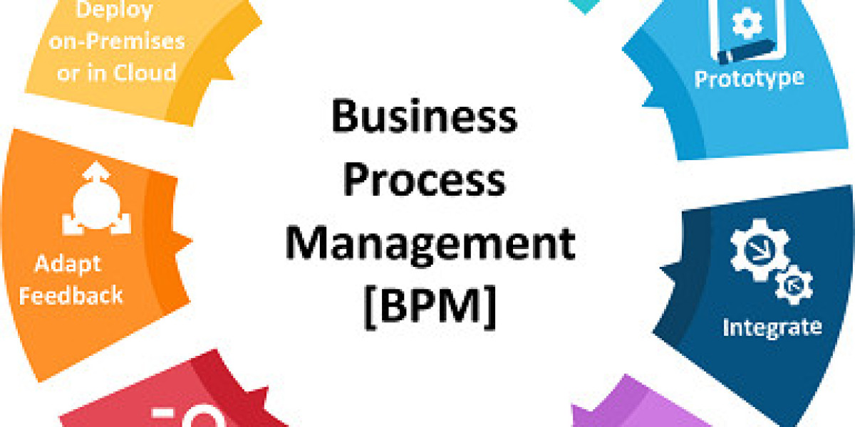 Business Process Management Market Size, Share [2035]