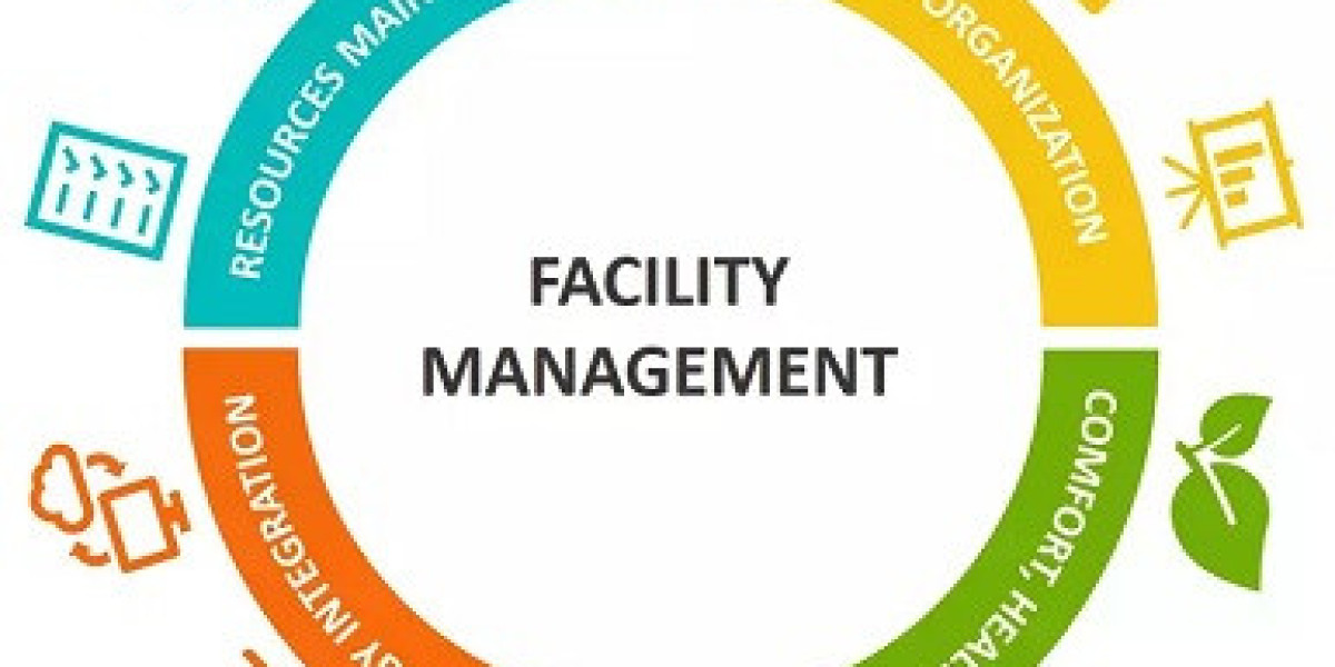 Facility Management Services Market Size, Share, Growth Report [2035]