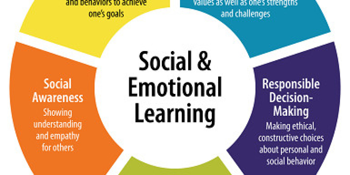 Social and Emotional Learning Market Size, Share, Trends | Growth [2035]