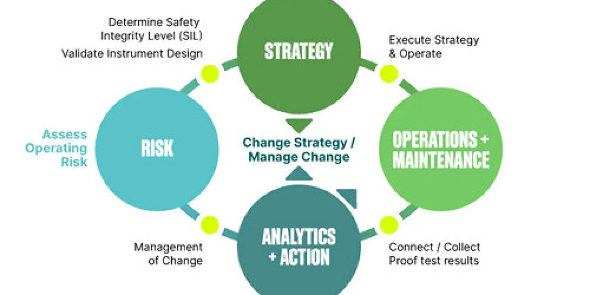 Asset Performance Management Market Size, Share | Growth Trends - 2035