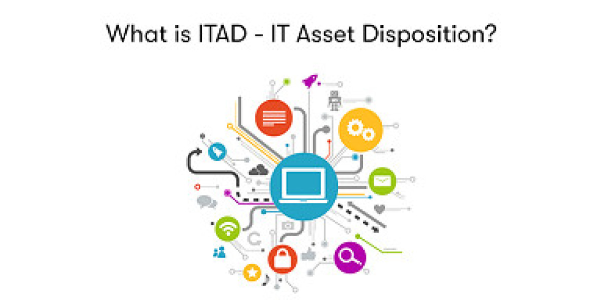 IT Asset Disposition (ITAD) Market Size | Forecast [2035]