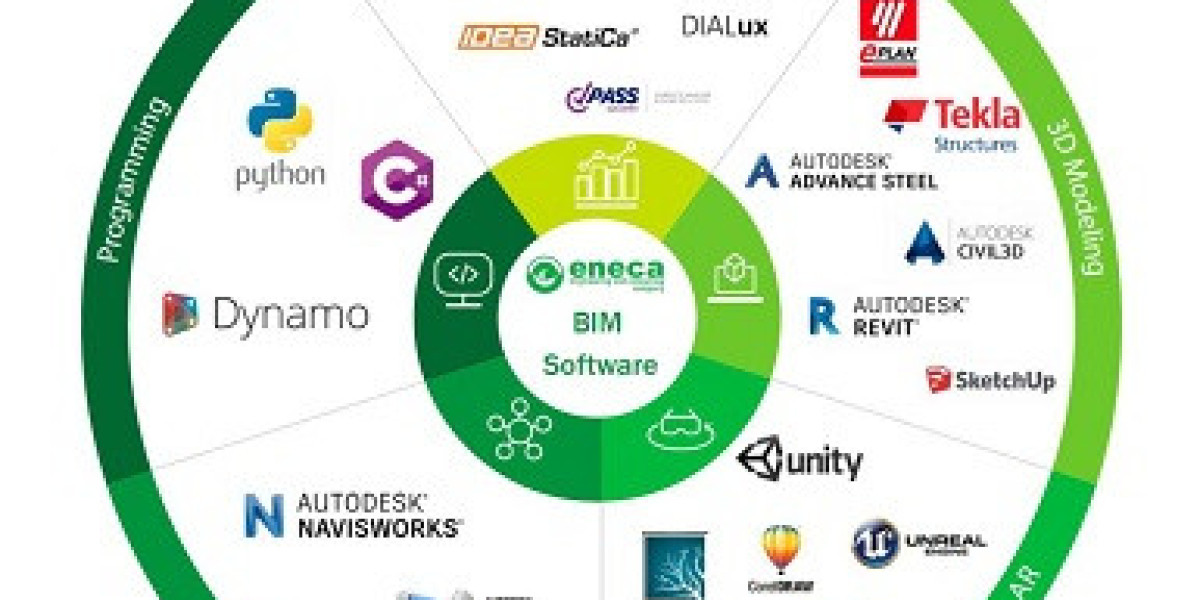 BIM Software Market Size | Forecast Report, 2035