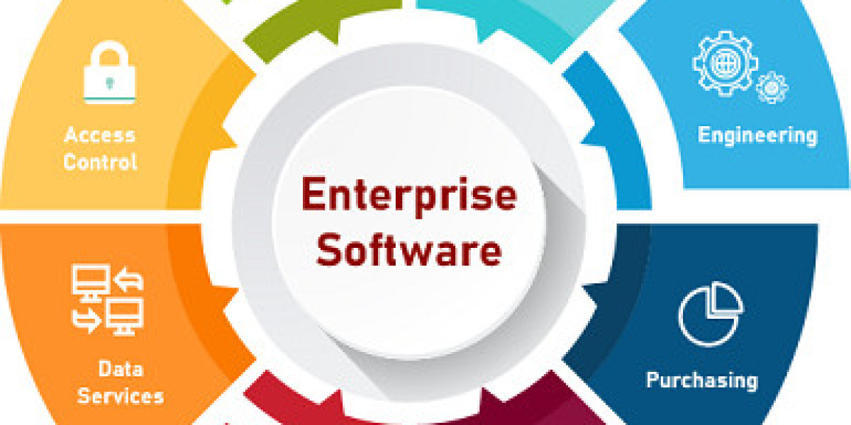 Enterprise Software Market Size, Share [2035]