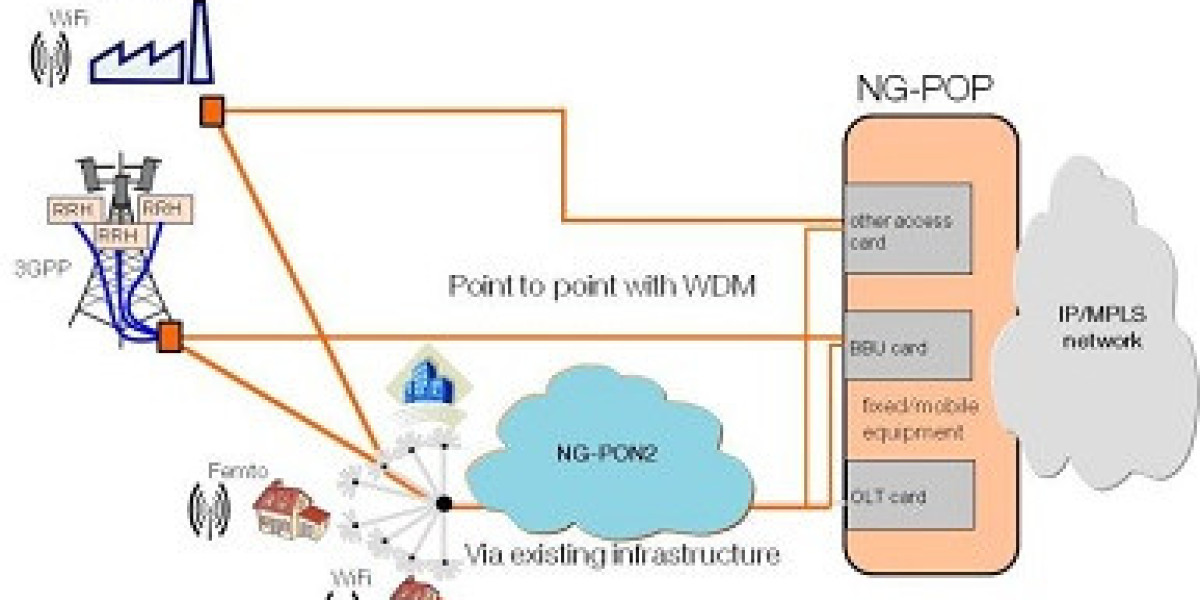 Fixed-Mobile Convergence Market Size, Share, Trends, Growth | Forecast [2035]