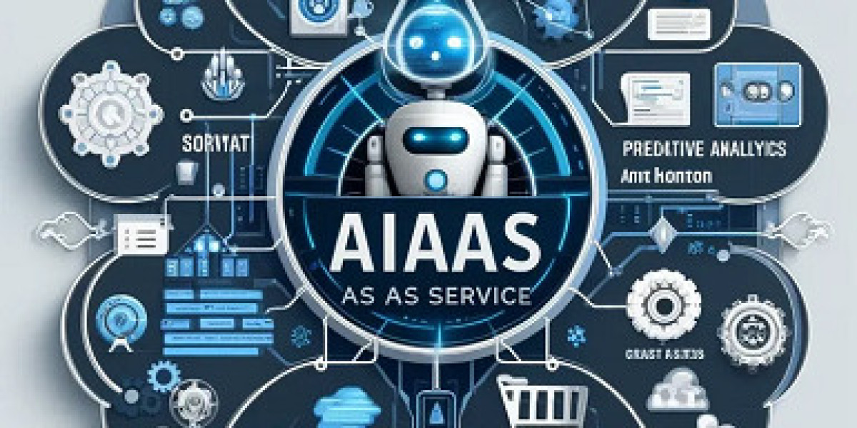 AI as a Service Market Size, Industry Share | Forecast [2025-2035]